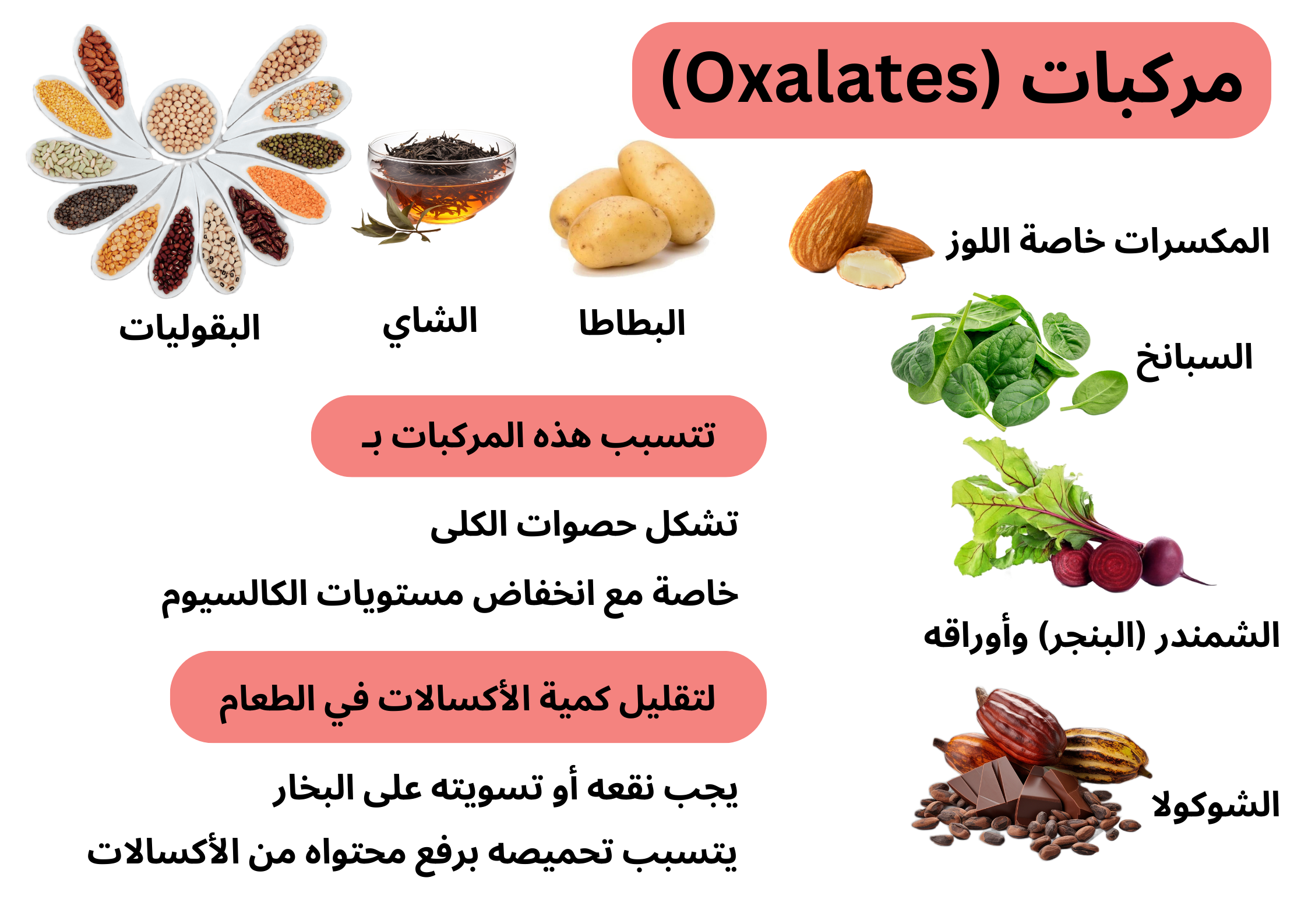 مركبات (Oxalates)	