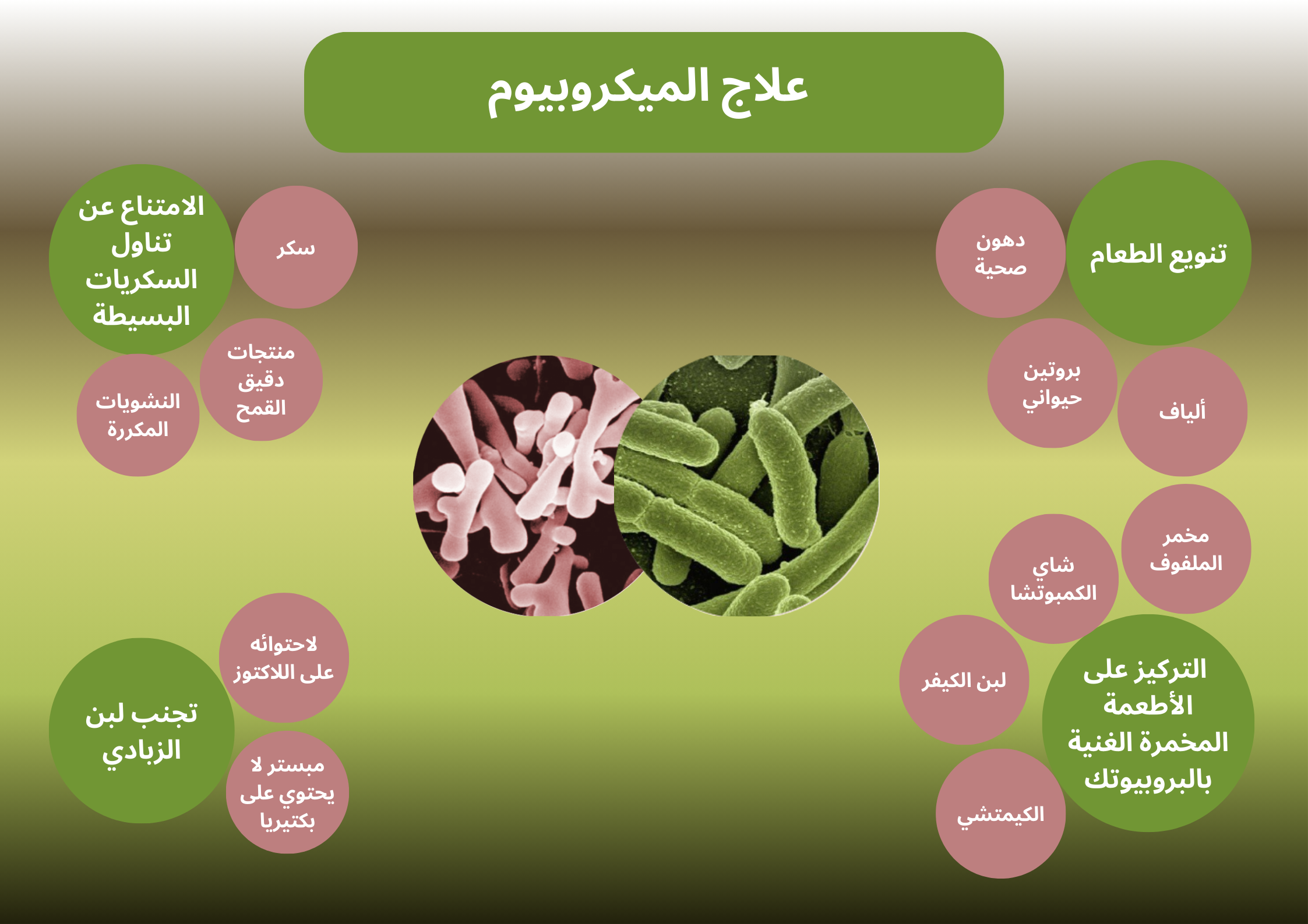 علاج الميكروبيوم