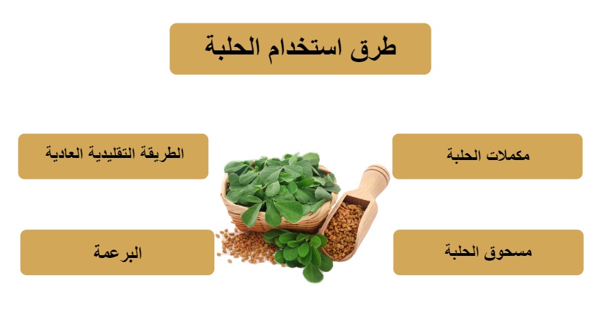 طرق استخدام الحلبة	