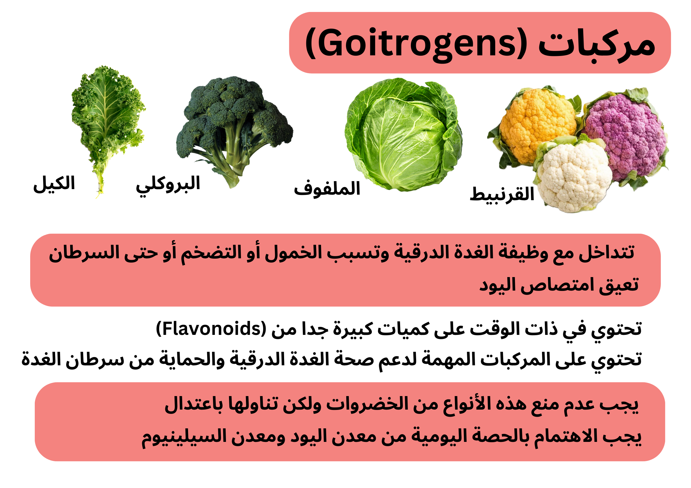 مركبات (Goitrogens)	