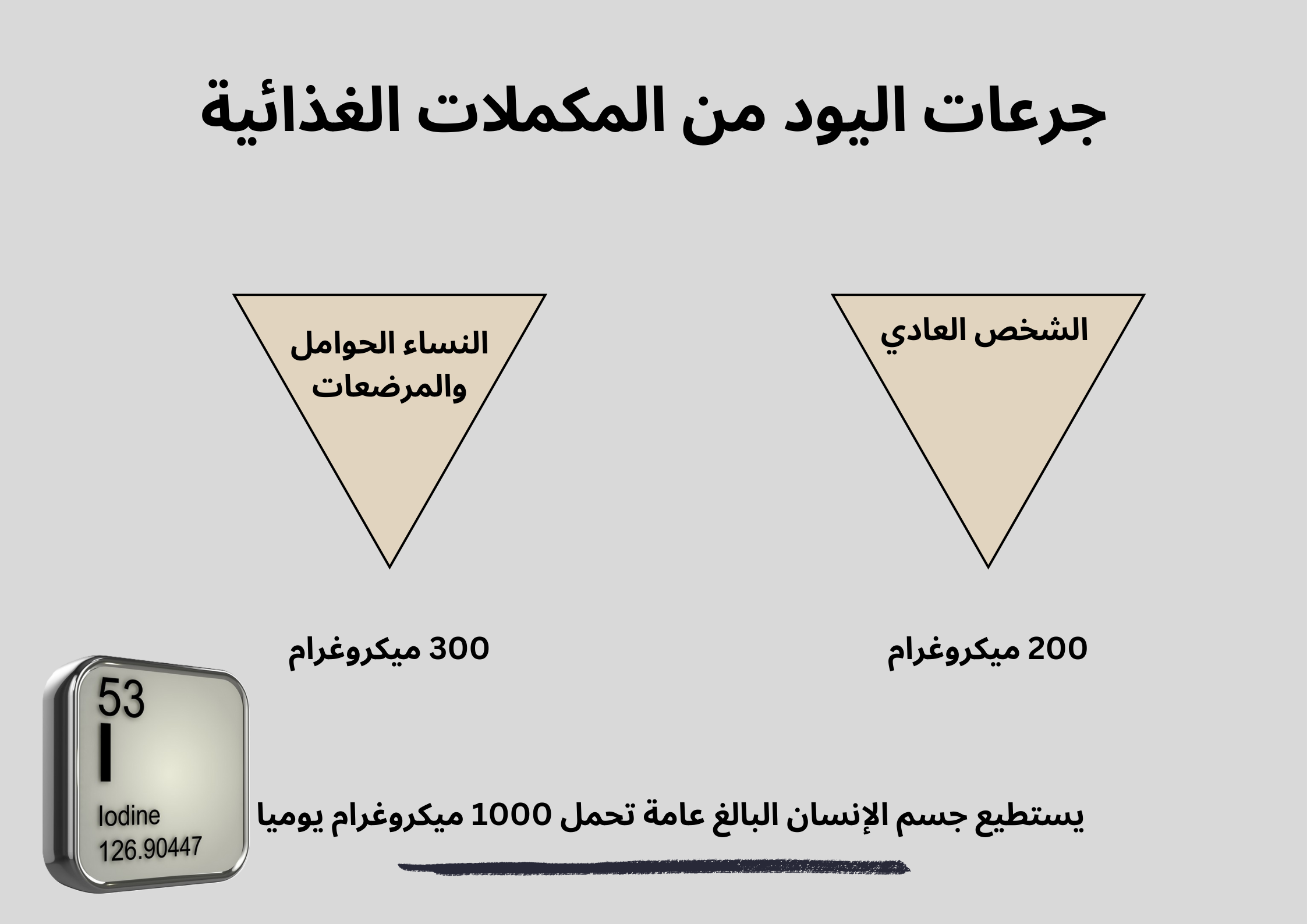 جرعات اليود من المكملات الغذائية	