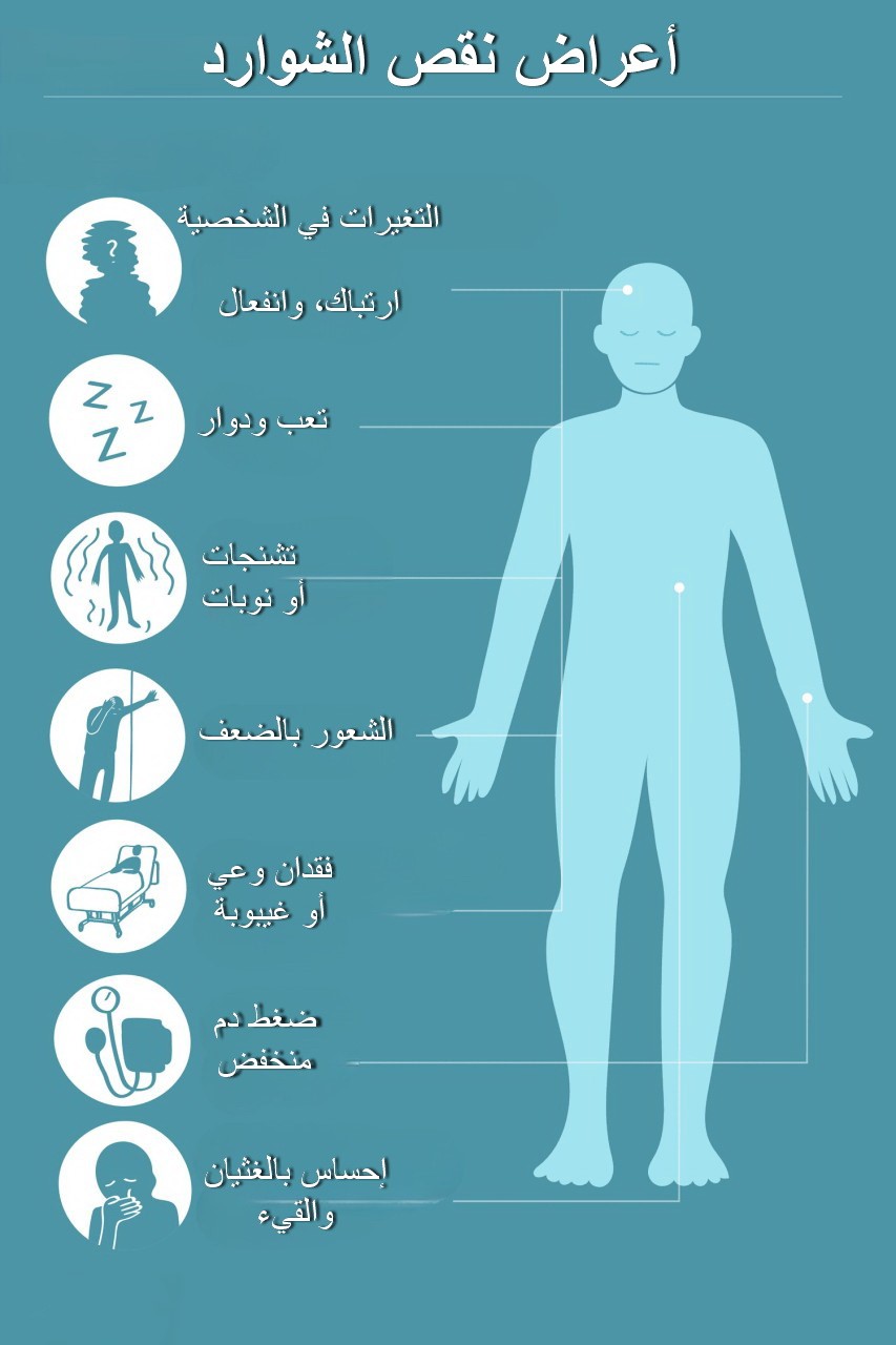 أعراض نقص الشوارد