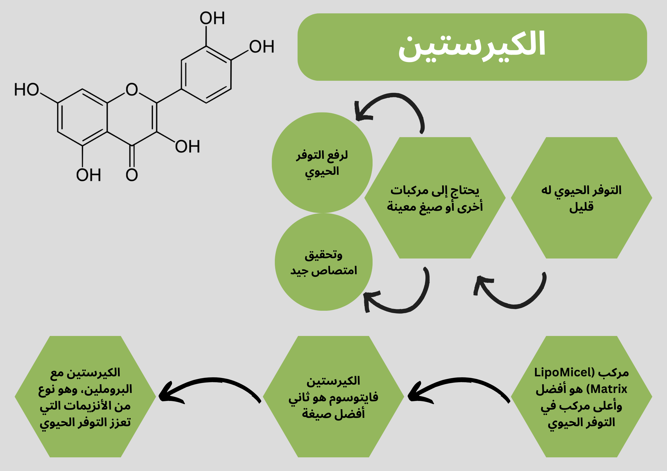 الكيرستين