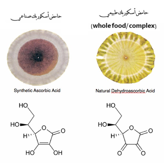 الفرق بين فيتامين سي الطبيعي وفيتامين سي الصناعي	