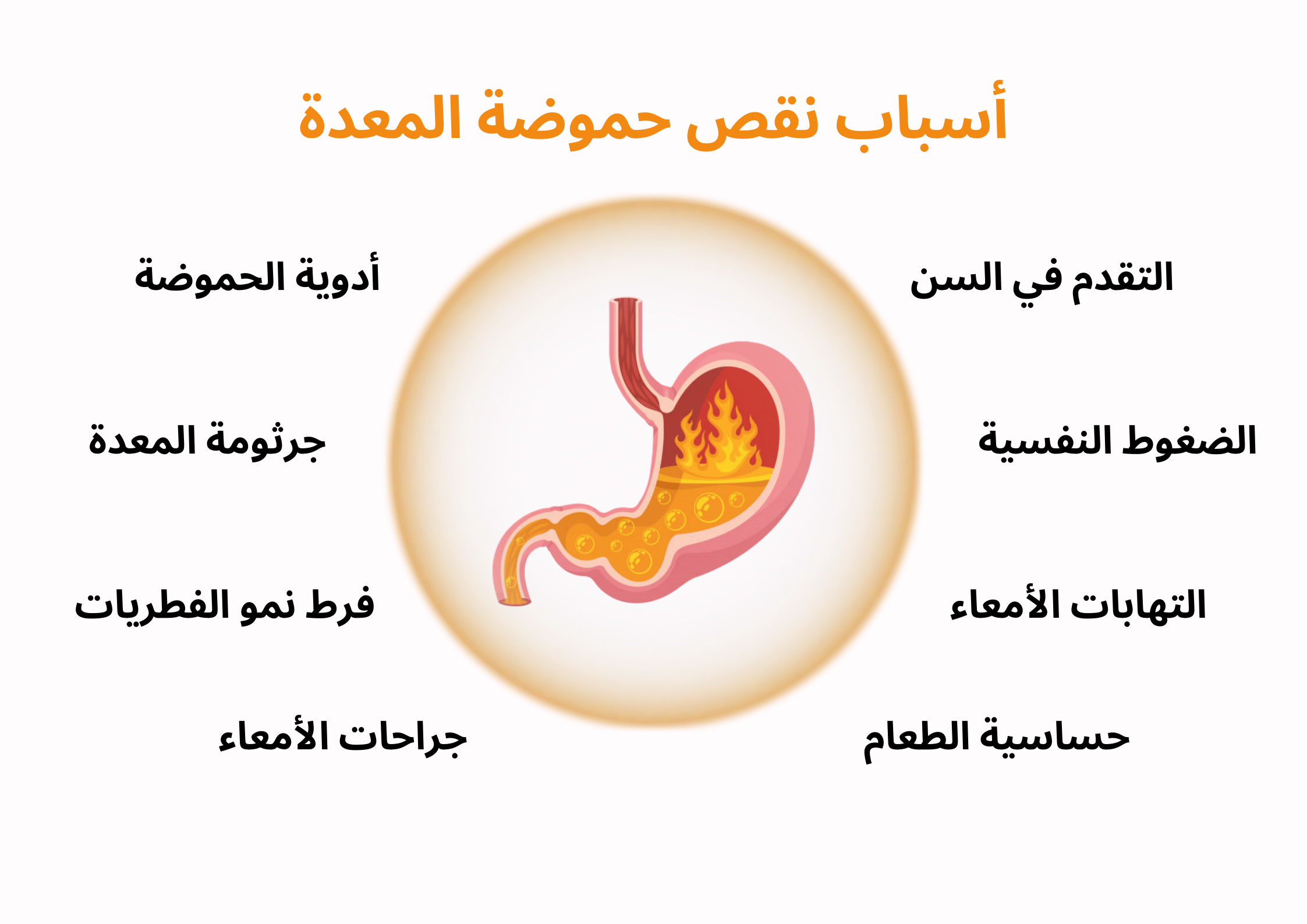 أسباب نقص حموضة المعدة	