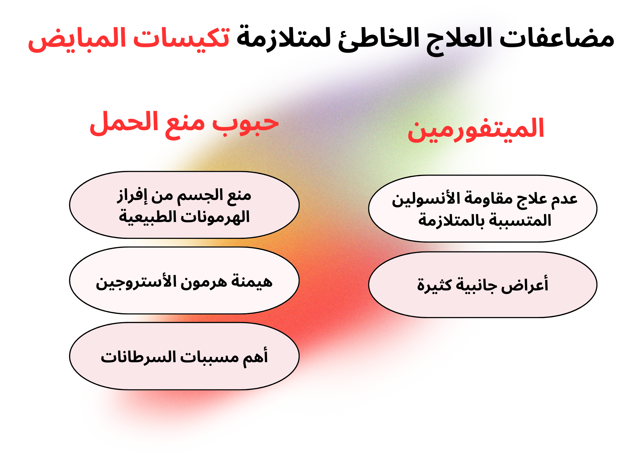 مضاعفات العلاج الخاطئ لمتلازمة تكيسات المبايض	