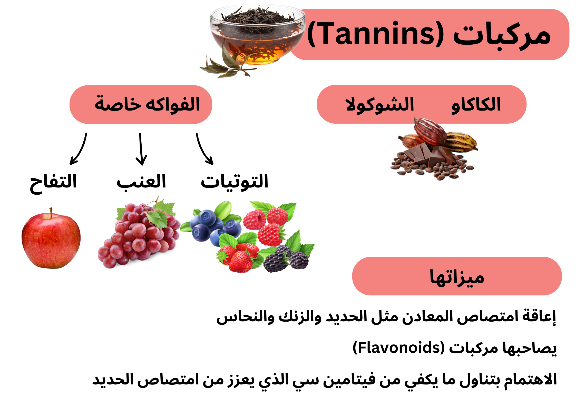 مركبات (Tannins) تانينات	