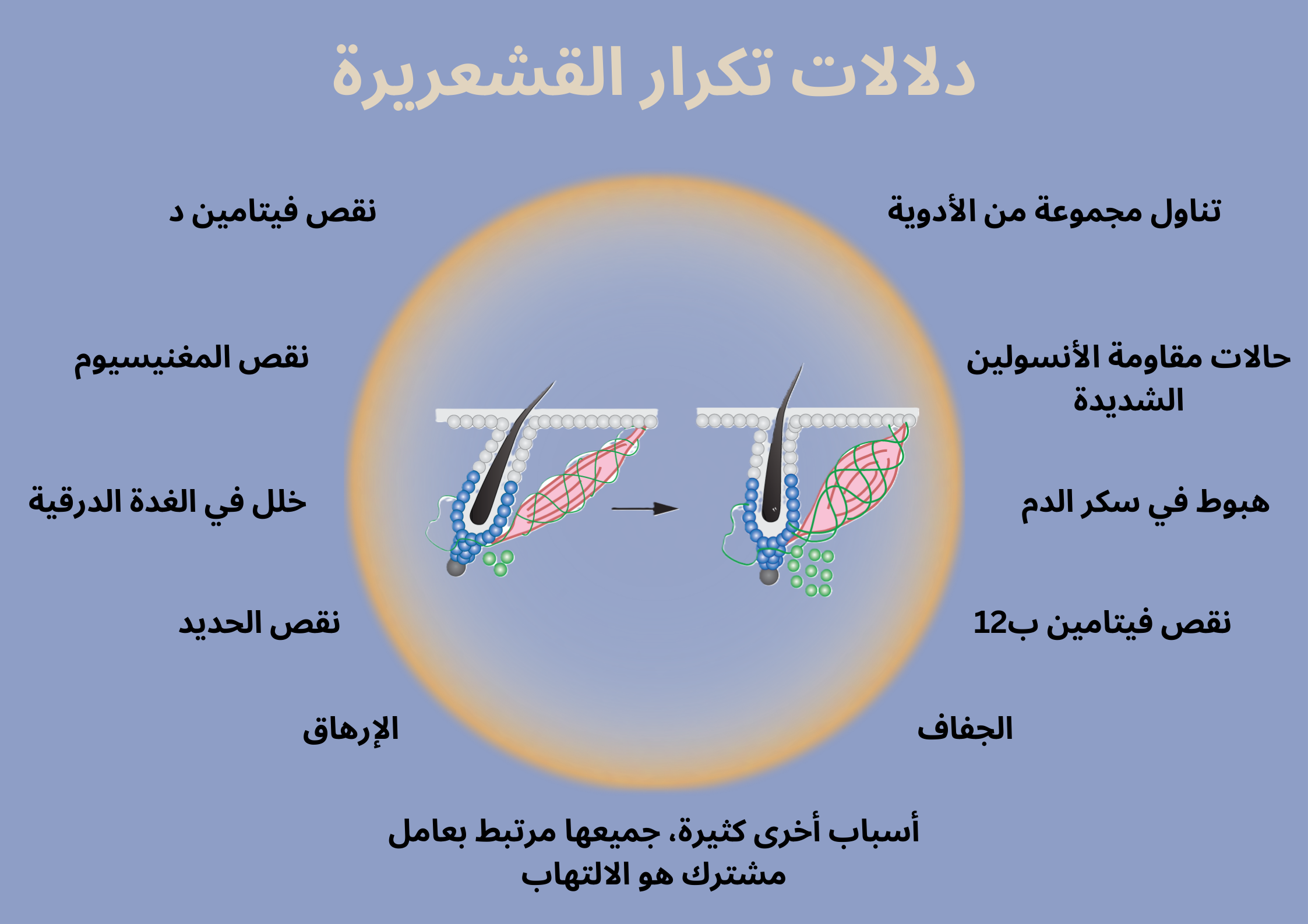 دلالات تكرار القشعريرة	