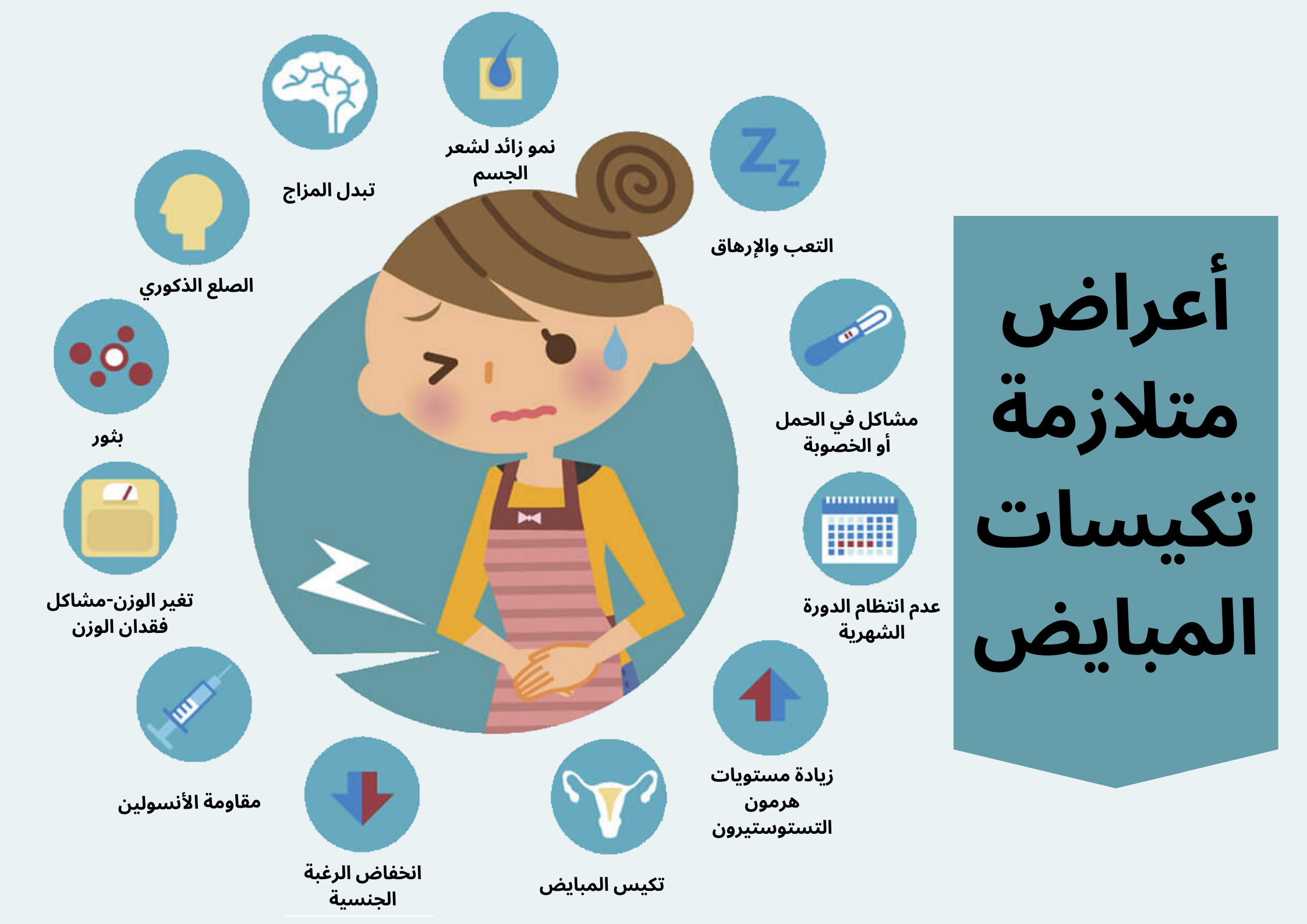 أعراض متلازمة تكيسات المبايض	