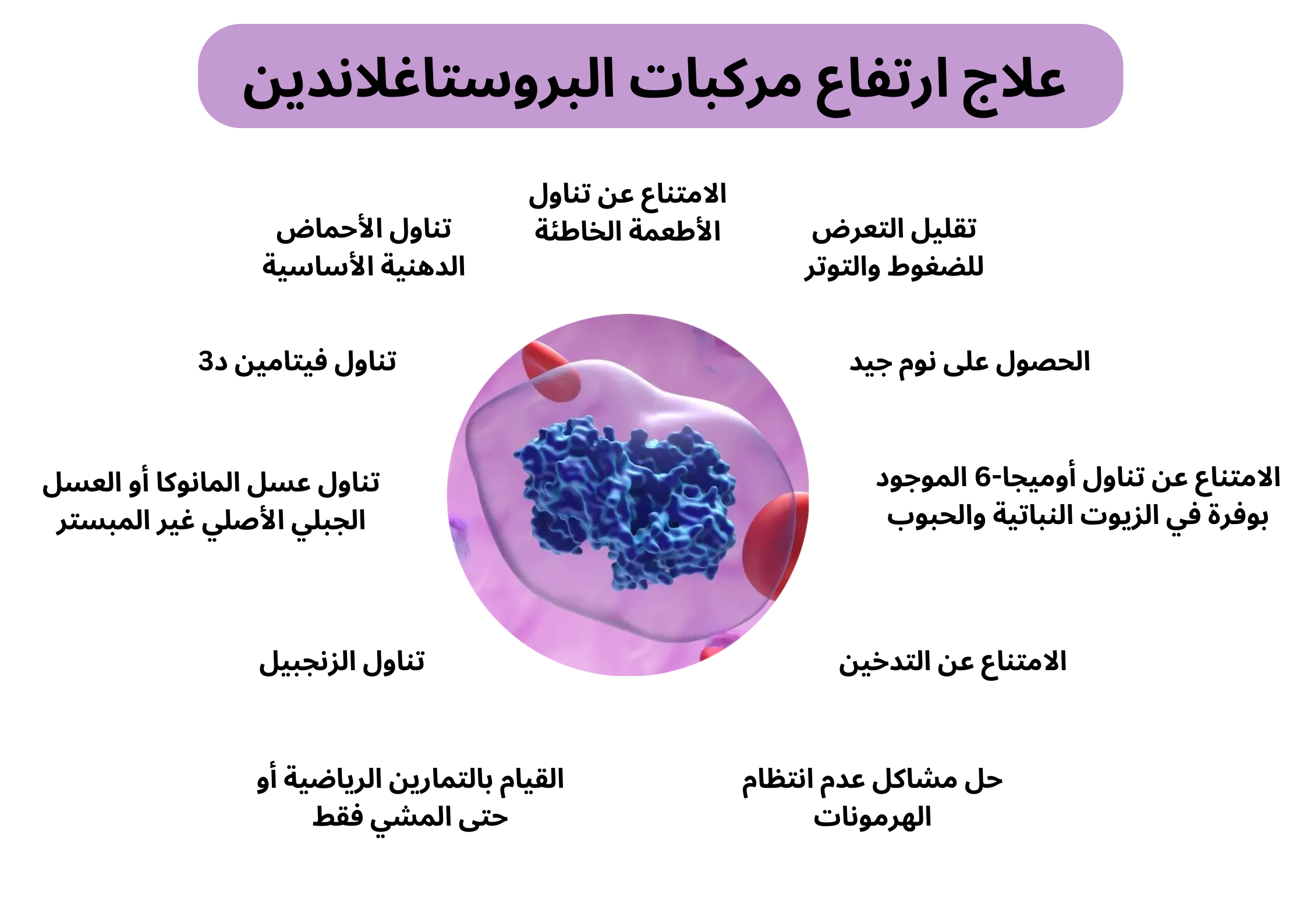 علاج ارتفاع مركبات البروستاغلاندين	