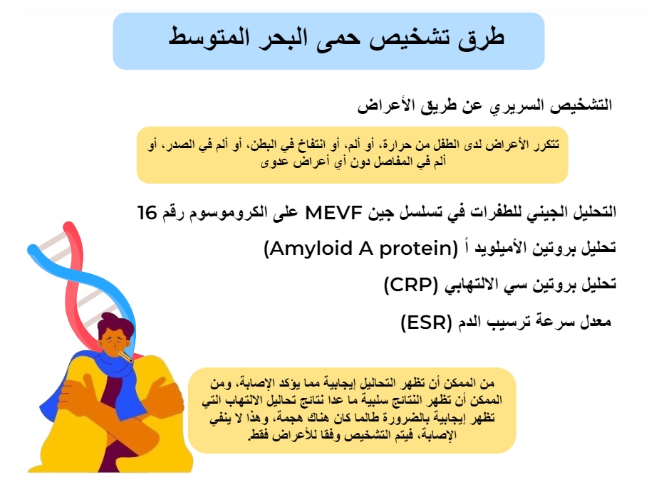 طرق تشخيص حمى البحر المتوسط