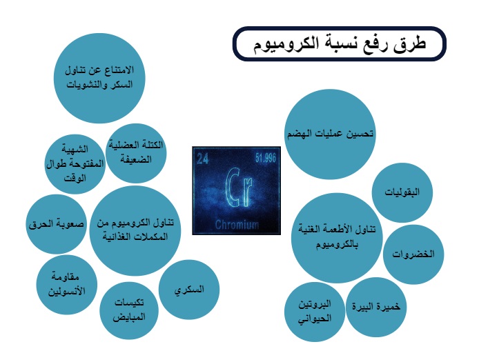 طرق رفع نسبة الكروميوم	