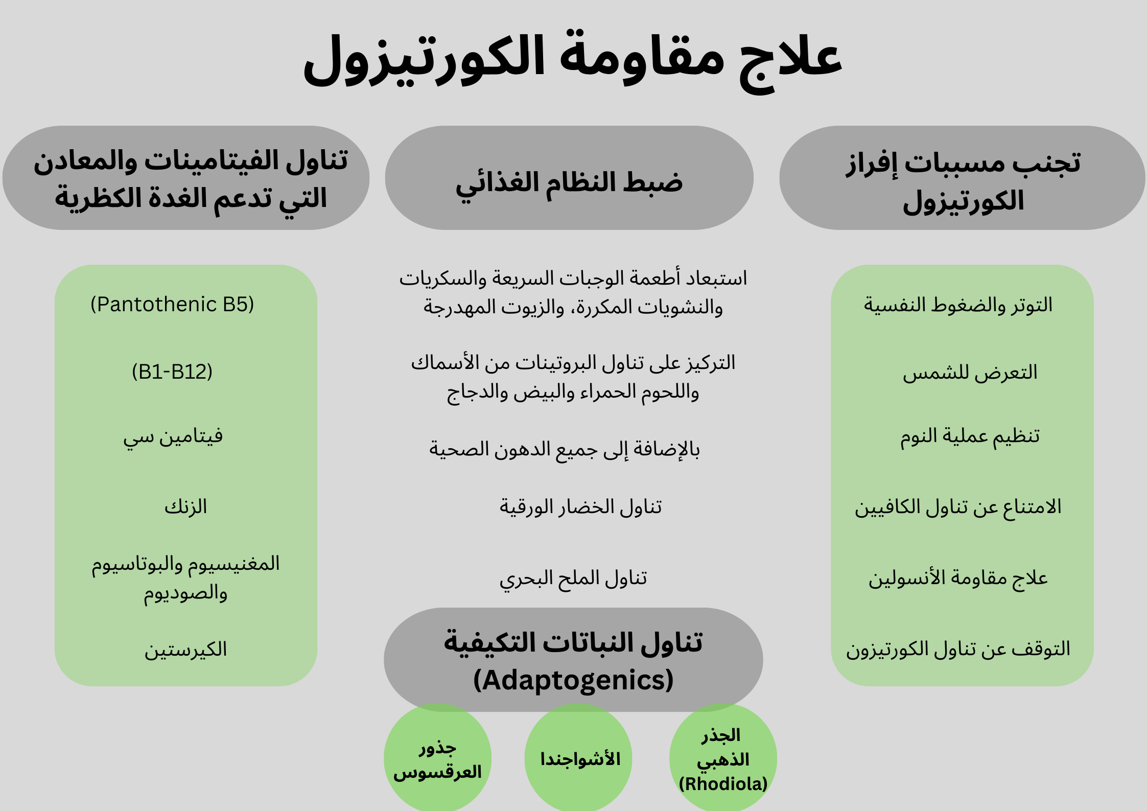 علاج مقاومة الكورتيزول	