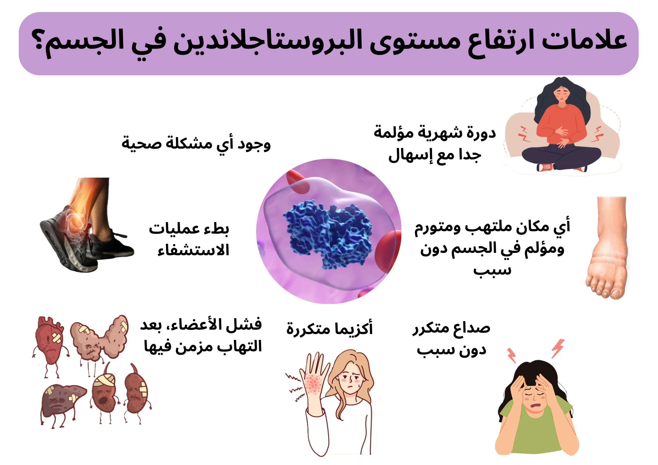 علامات ارتفاع مستوى البروستاجلاندين في الجسم؟	