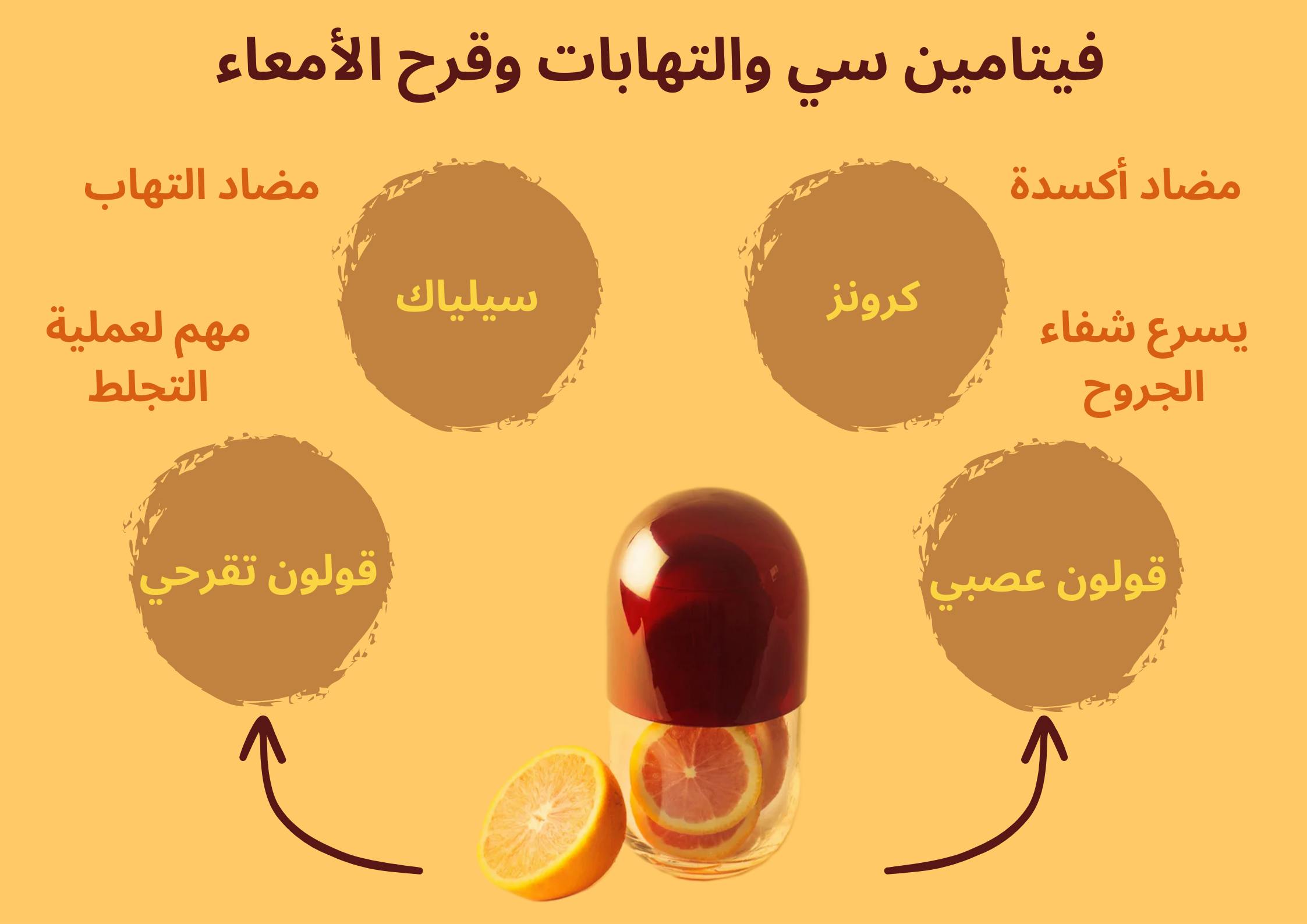 فيتامين سي والتهابات الأمعاء كرونز قولون عصبي قولون تقرحي	