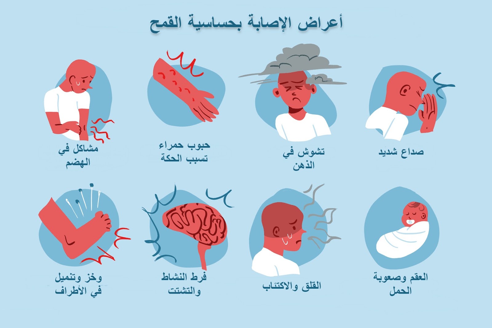 أعراض حساسية الجلوتين