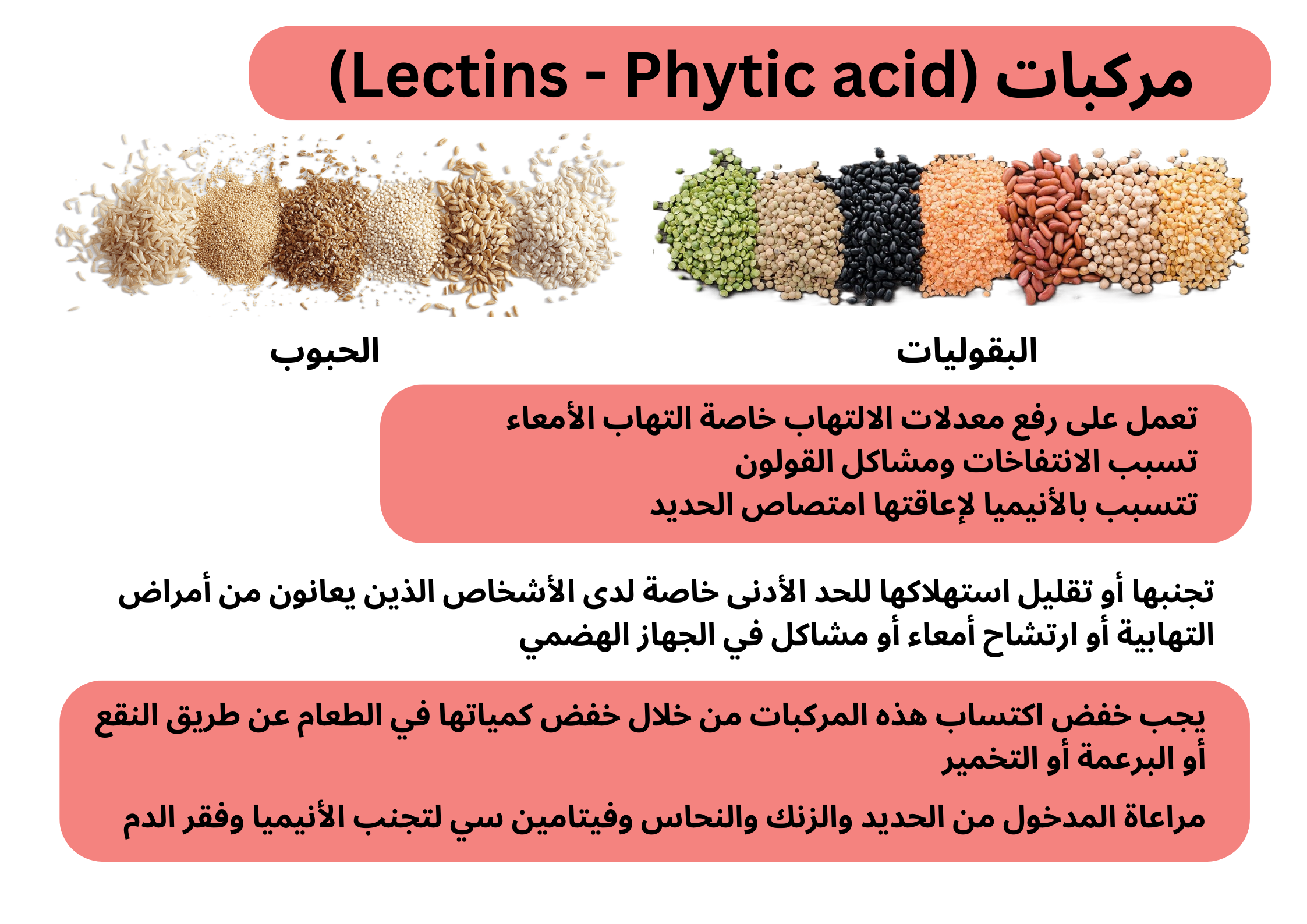 مركبات (Lectins - Phytic acid)	
