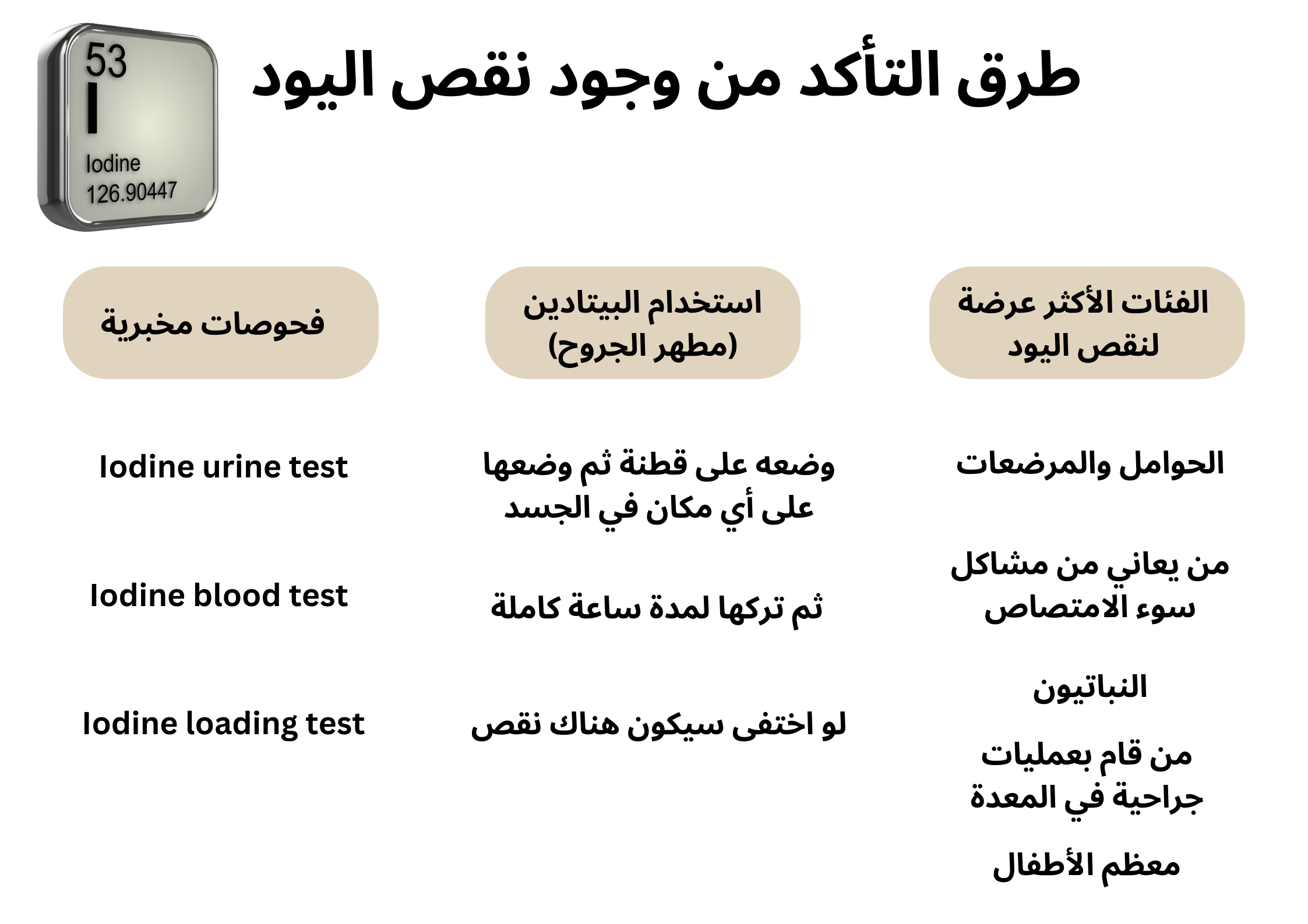 طرق التأكد من وجود نقص اليود	