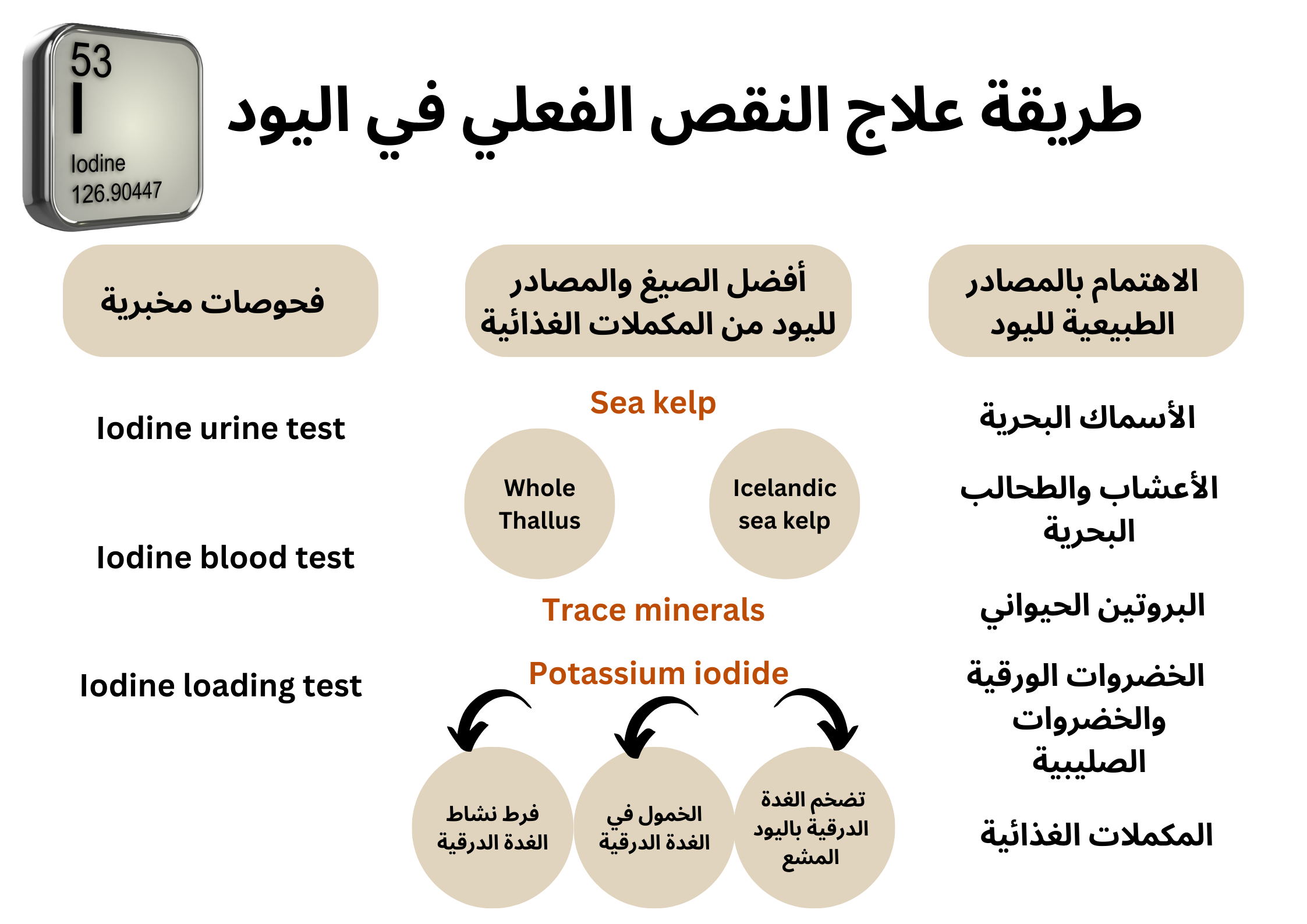 طريقة علاج النقص الفعلي في اليود