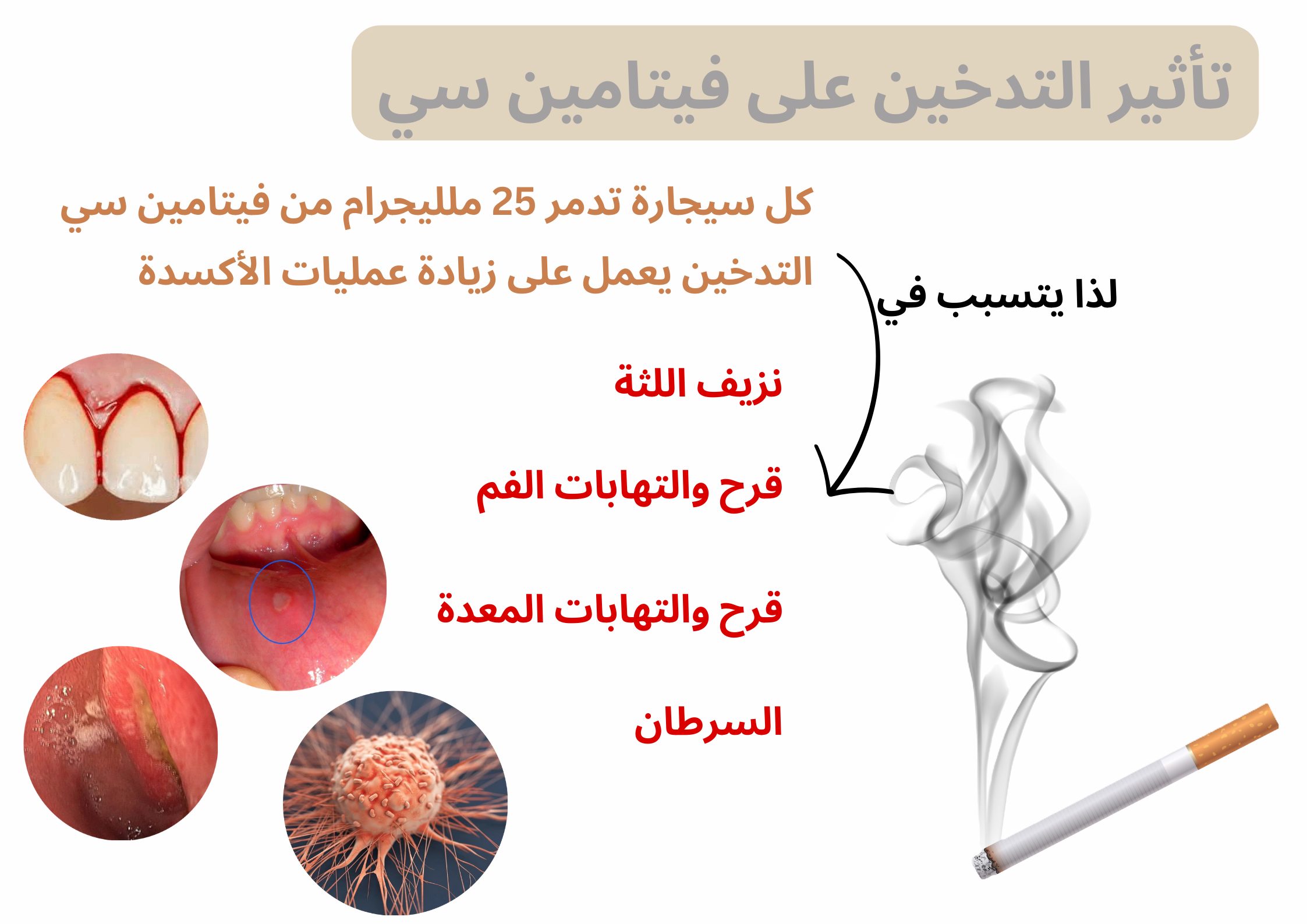 تأثير التدخين على فيتامين سي	