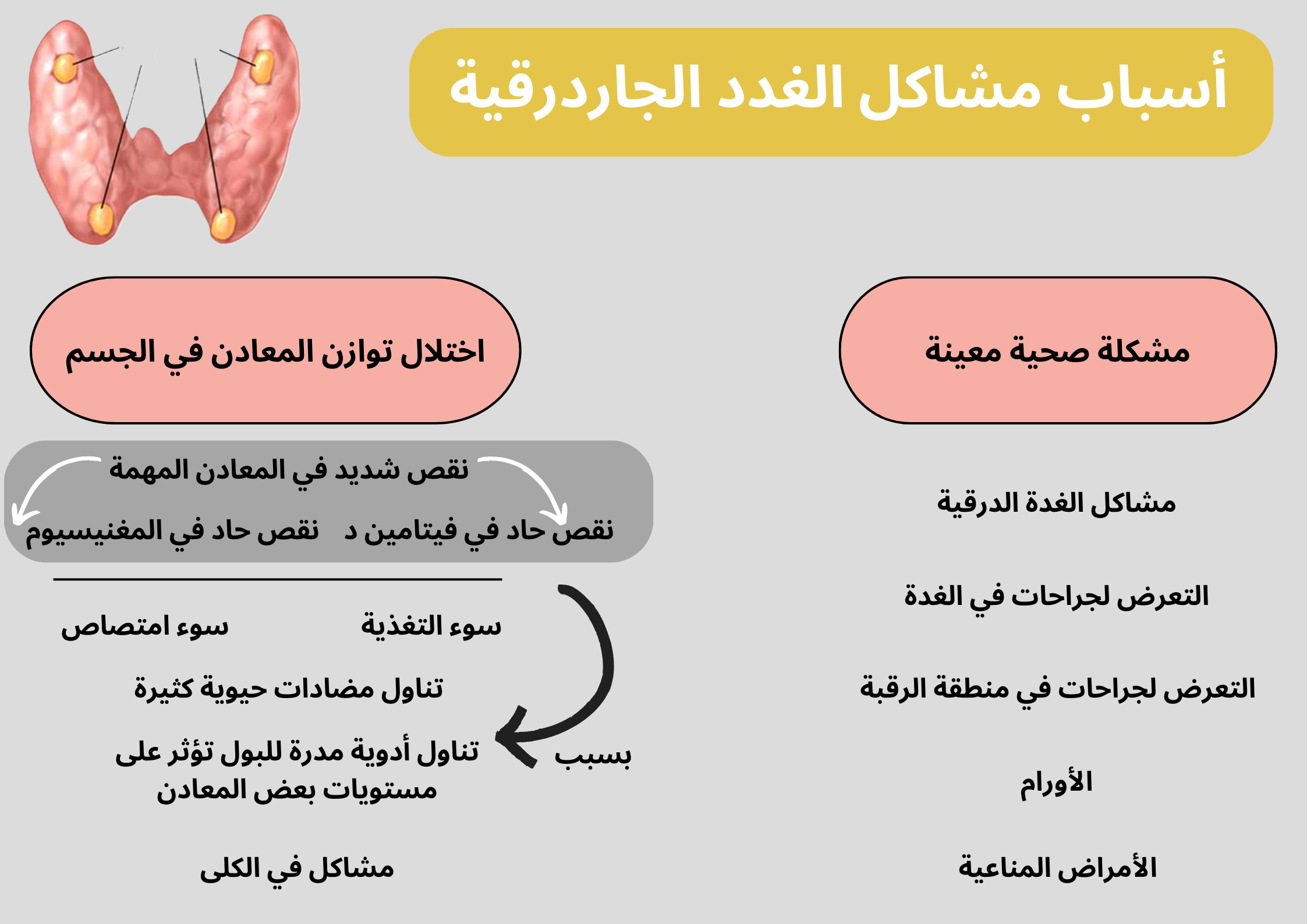 أسباب مشاكل الغدد الجاردرقية	