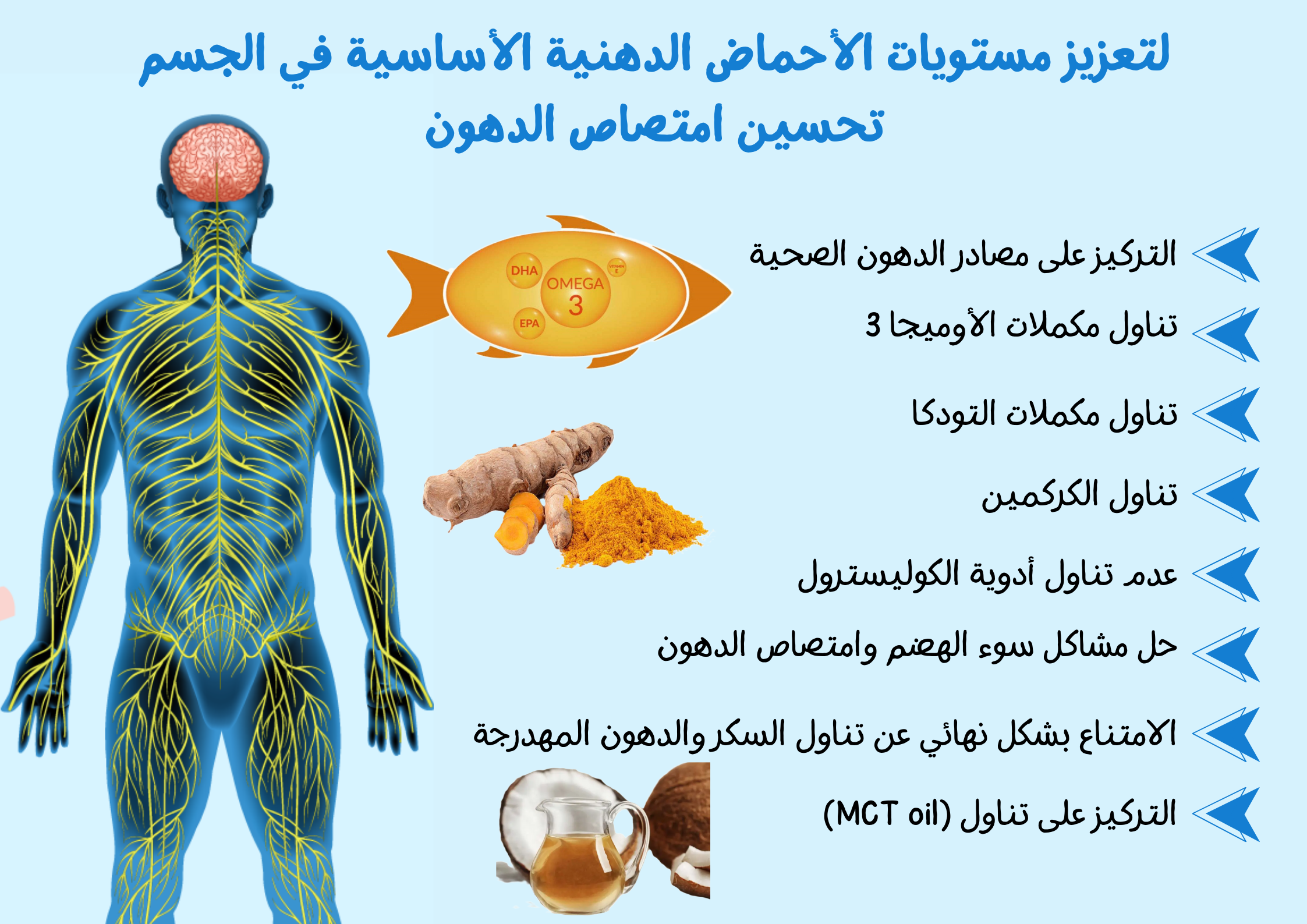 لتعزيز مستويات الأحماض الدهنية الأساسية في الجسم تحسين امتصاص الدهون	