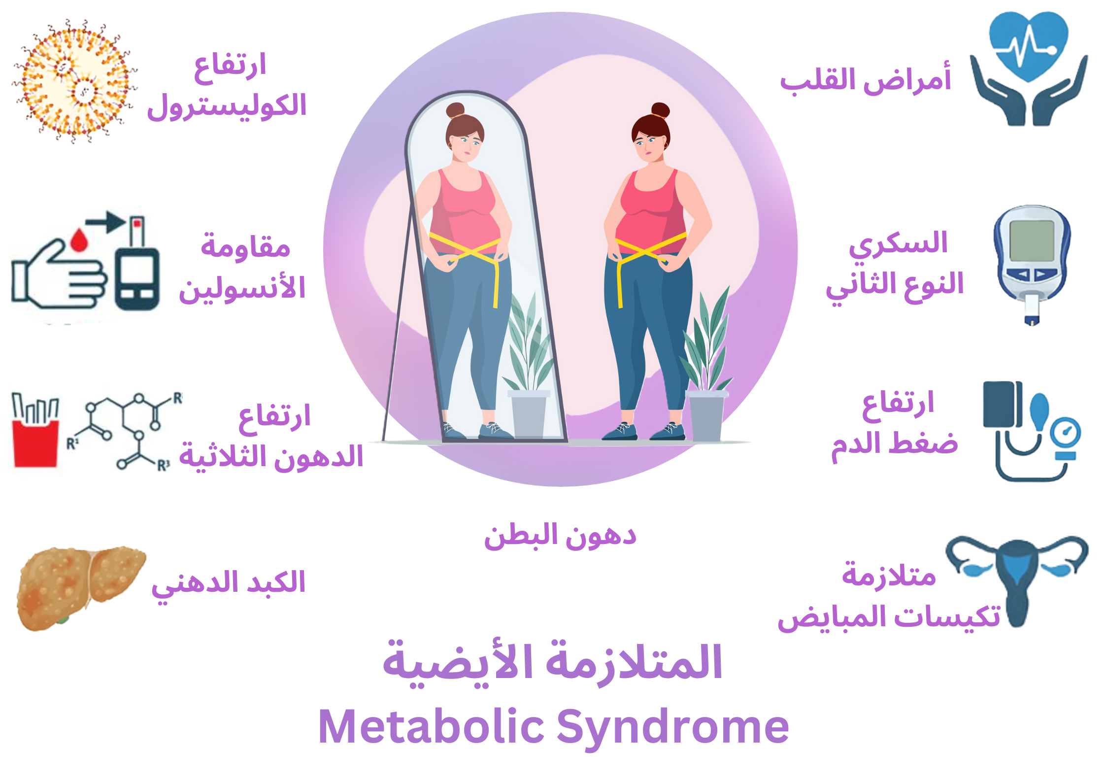 Metabolic Syndrome