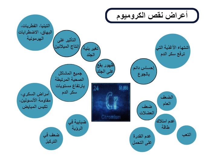 اعراض نقص الكروميوم	