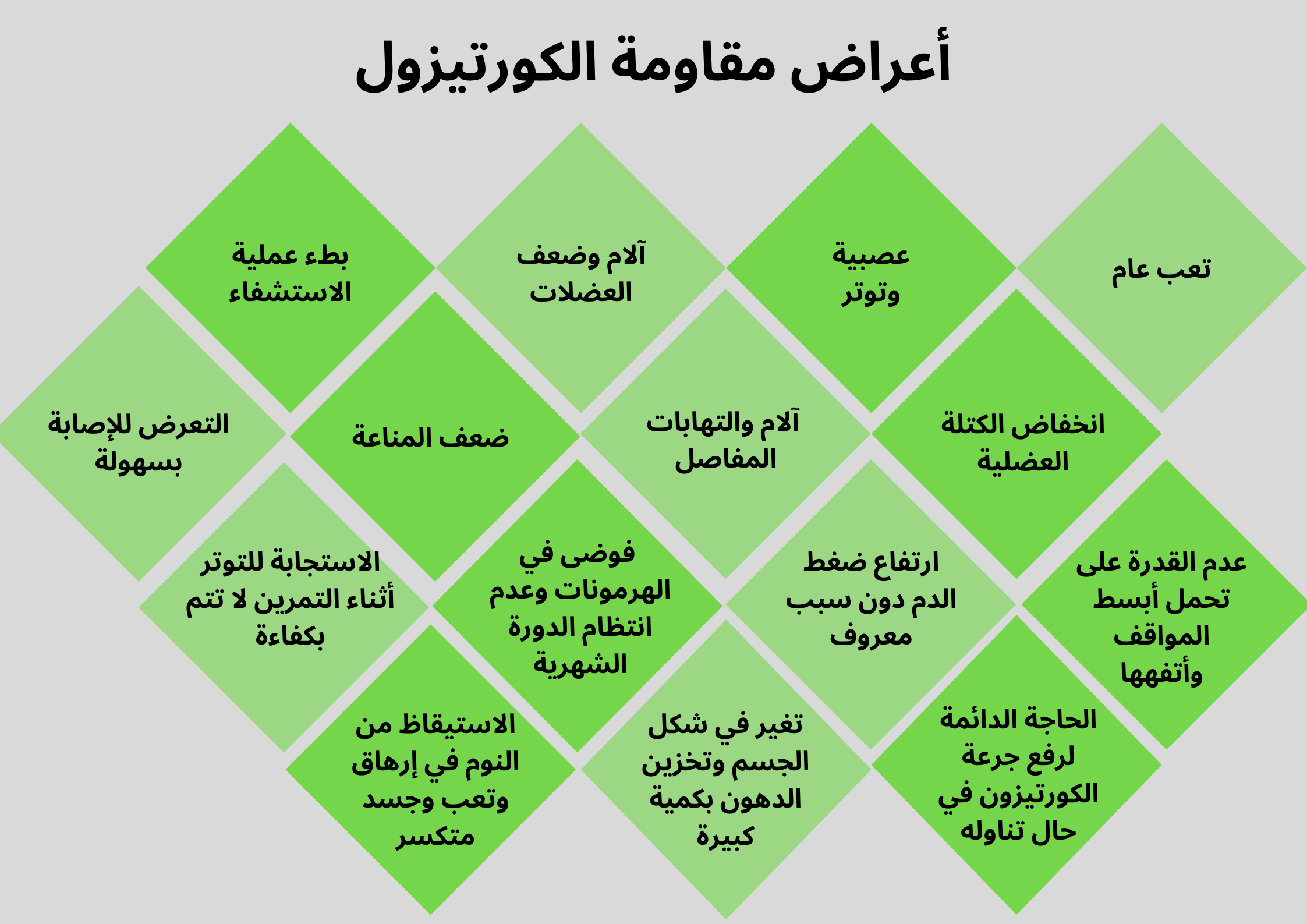 أعراض مقاومة الكورتيزول	