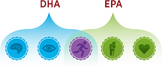 EPA DHA OMEGA 3 أوميجا 3	