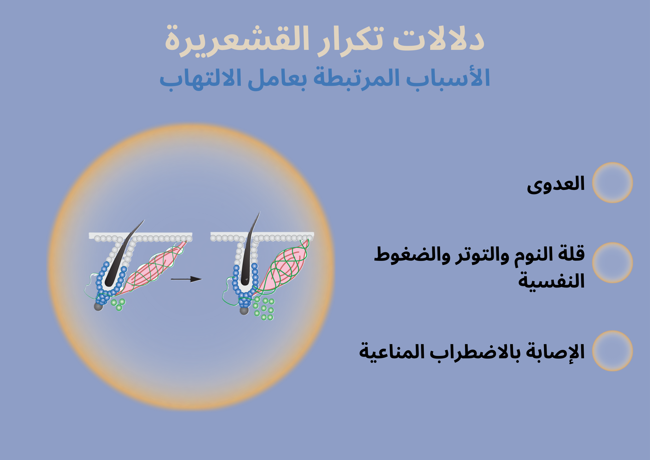 دلالات تكرار القشعريرة الأسباب المرتبطة بعامل الالتهاب	