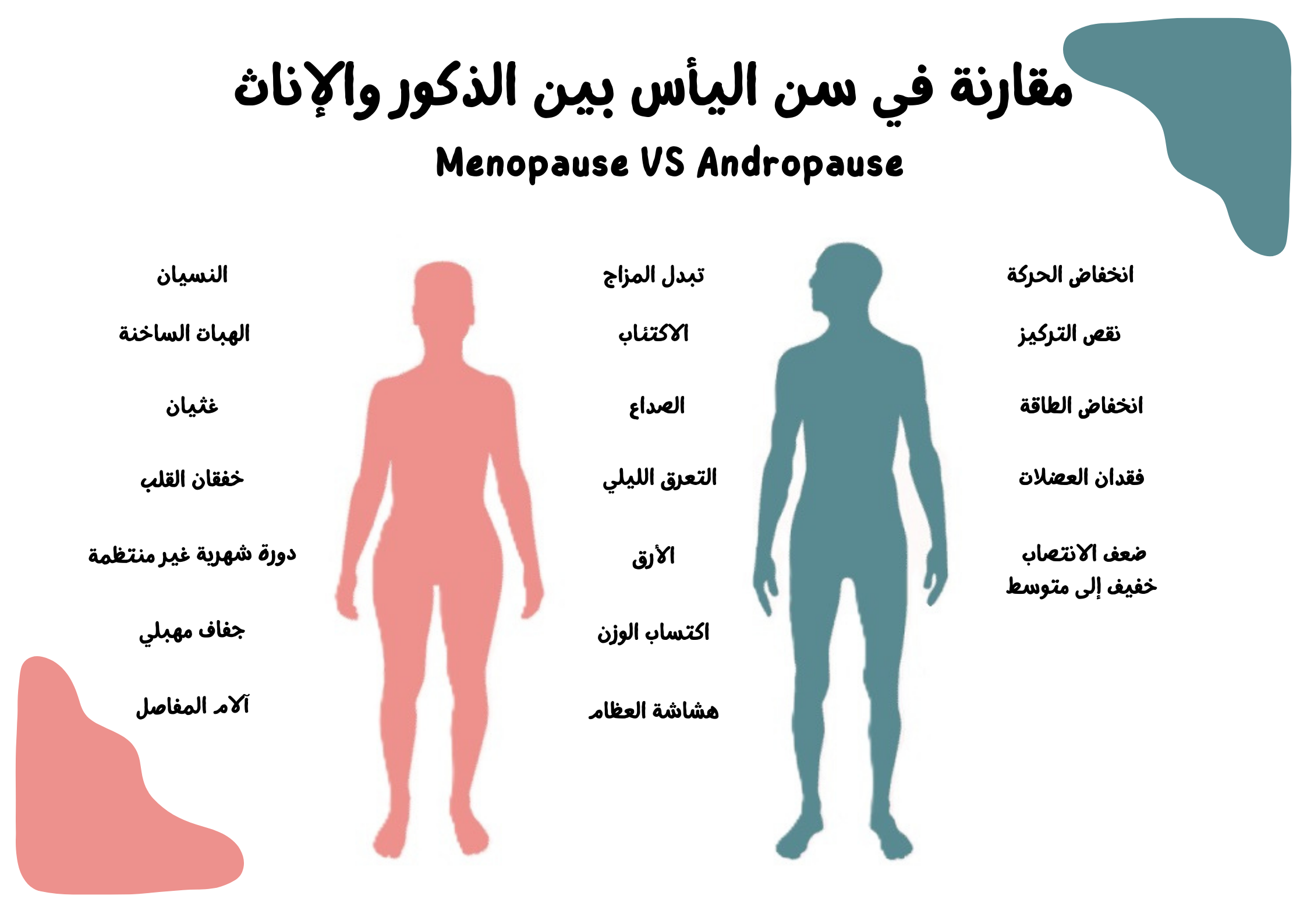 مقارنة في سن اليأس بين الذكور والإناث