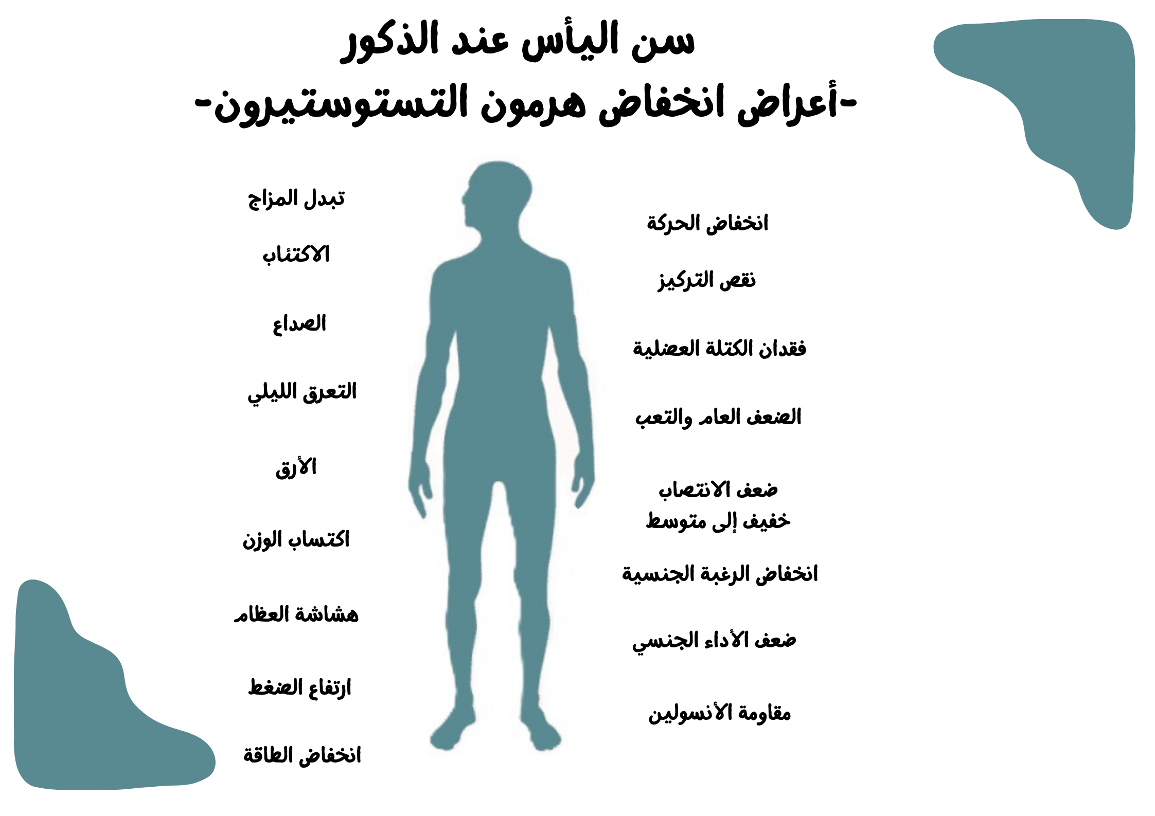 سن اليأس عند الذكور	